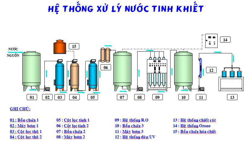 Quy trình chế biến nước mắm thủ công đạt tiêu chuẩn TCVN 51072018