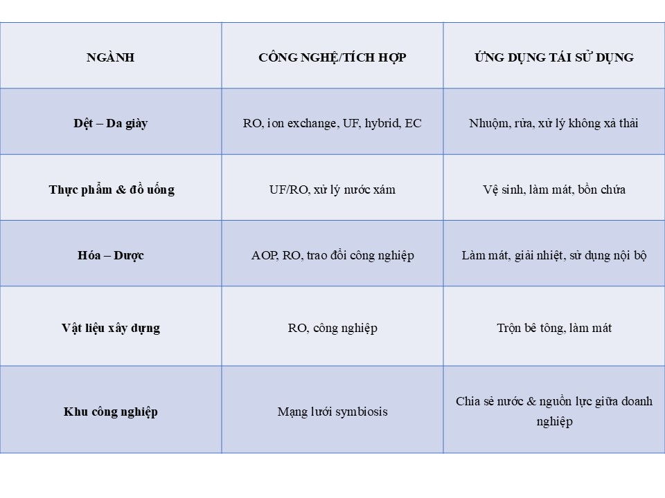 UNG-DUNG---TAI-SU-DUNG-NUOC